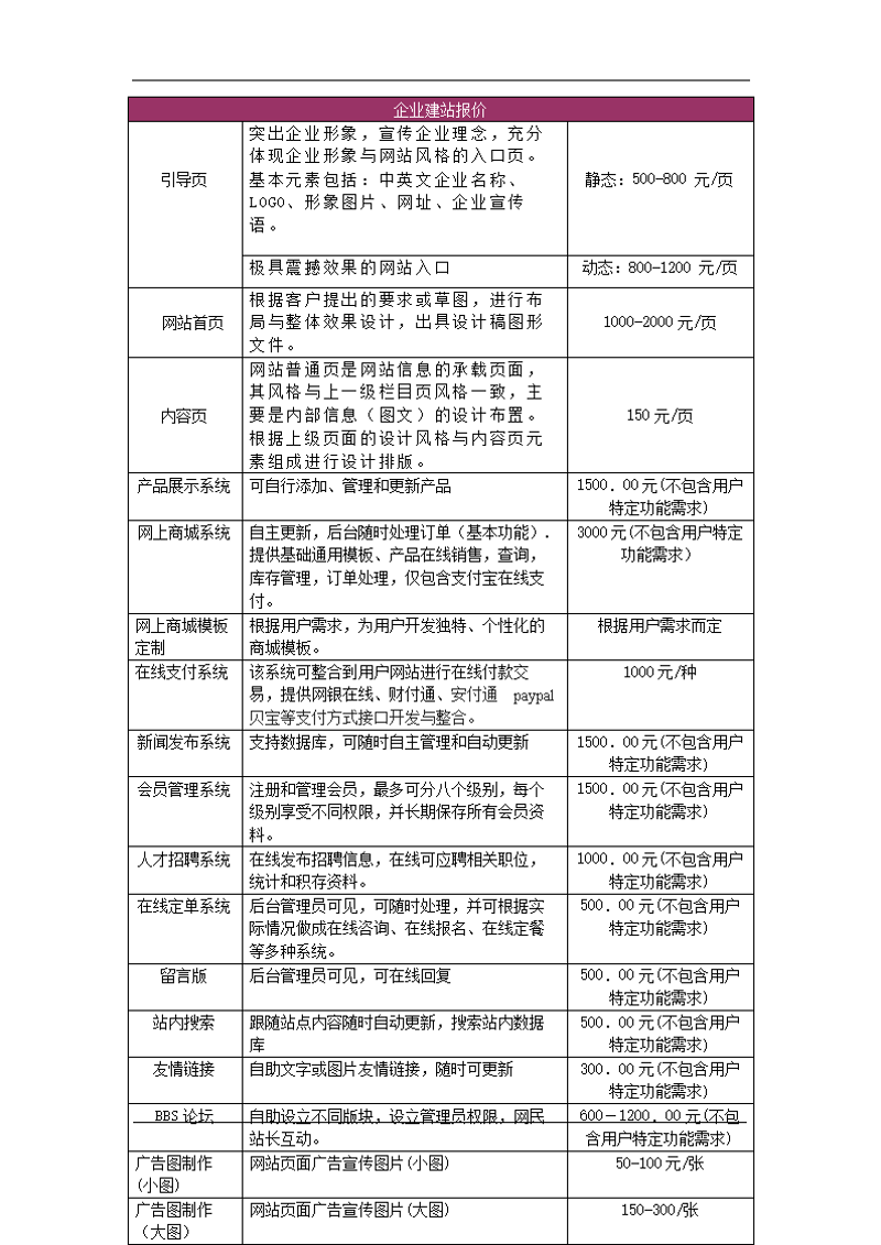 选购系统集成方案,为高效信息化管理助力
