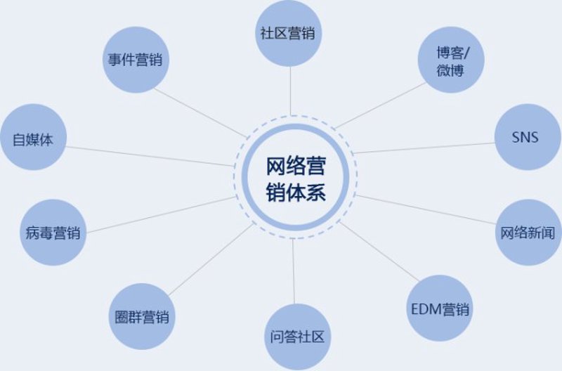 南京网站建设行业的最新趋势与挑战