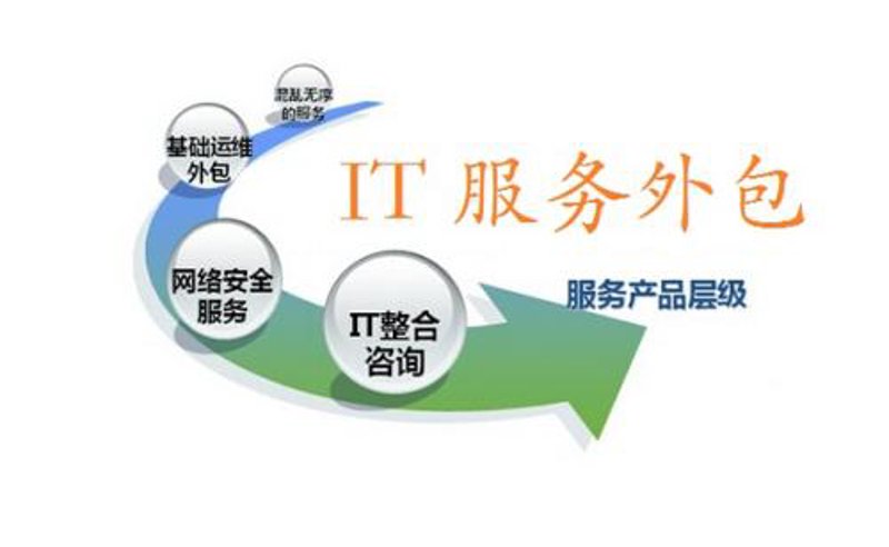 IT外包行业的最新动态
