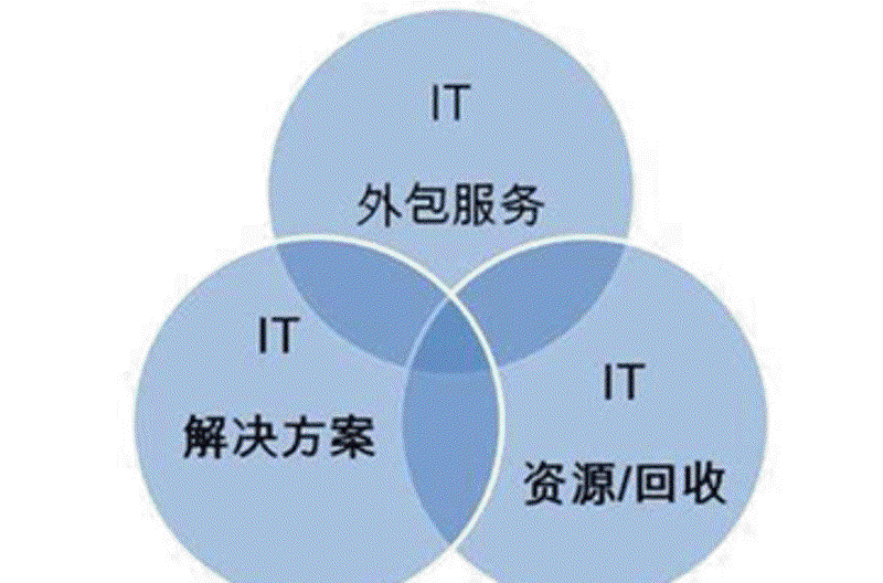 如何挑选优秀的软件开发公司